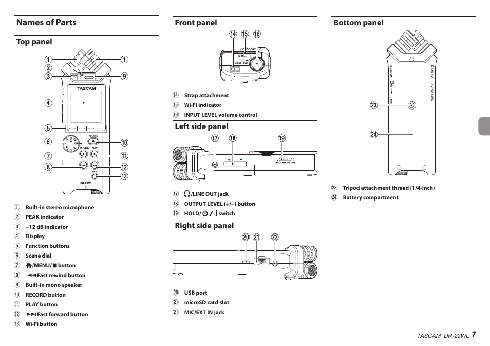 Names of parts, Top panel, Front panel | Left side panel, Right side panel, Bottom panel | Teac DR-22WL User Manual | Page 7 / 112