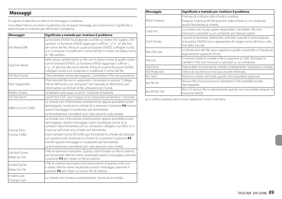 Messaggi | Teac DR-22WL User Manual | Page 89 / 112