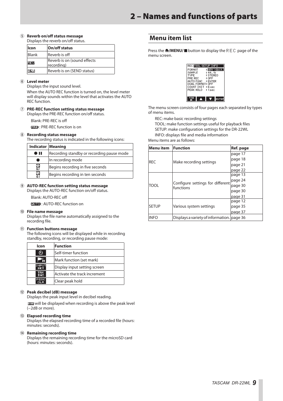 Menu item list, 2 – names and functions of parts | Teac DR-22WL Reference Manual User Manual | Page 9 / 44