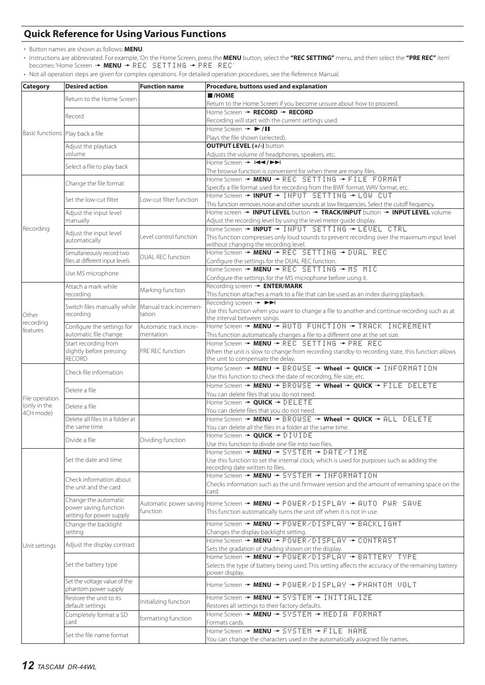 Quick reference for using various functions | Teac DR-44WL User Manual | Page 12 / 76