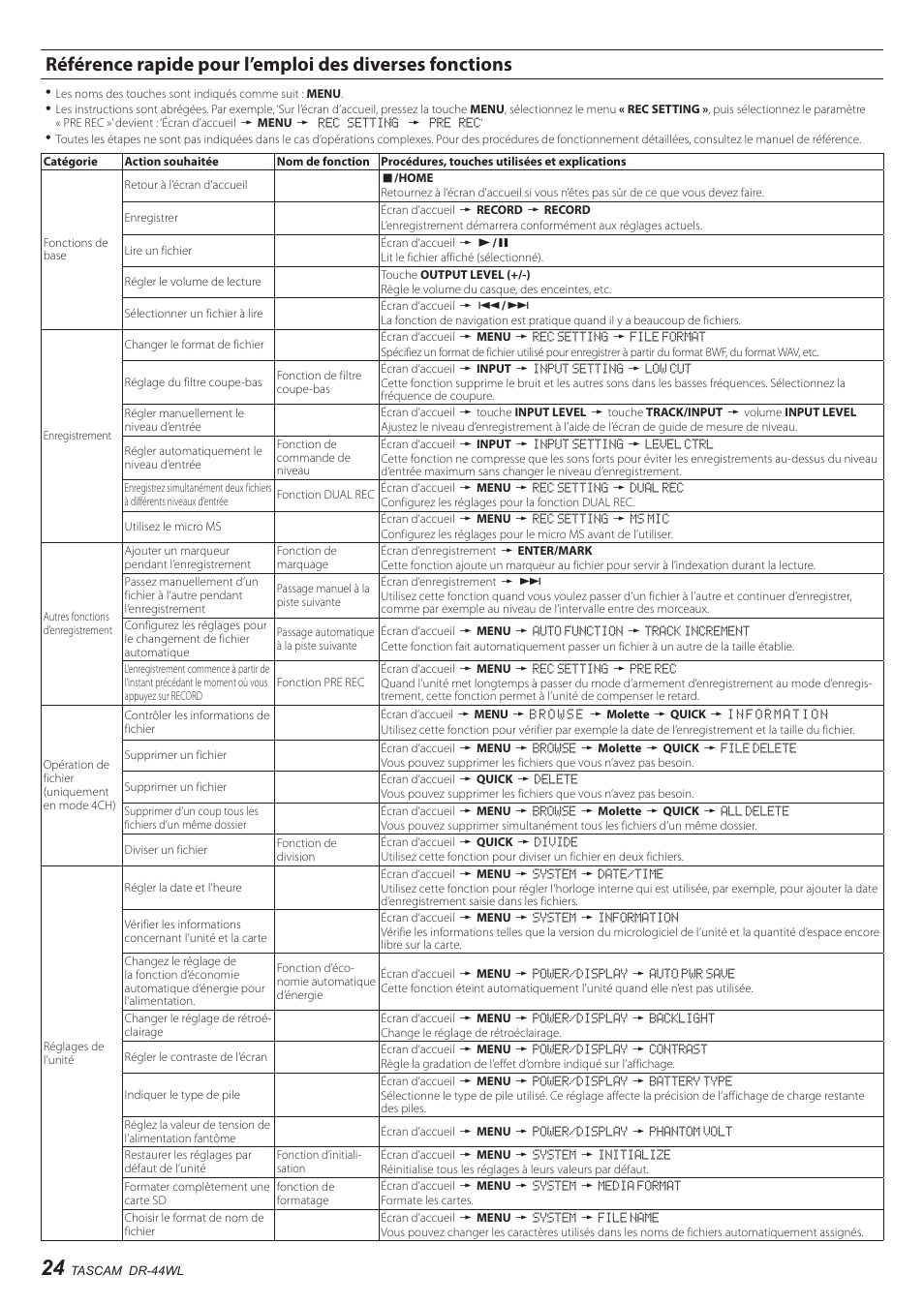 Référence rapide pour l’emploi des diverses, Fonctions | Teac DR-44WL User Manual | Page 24 / 76