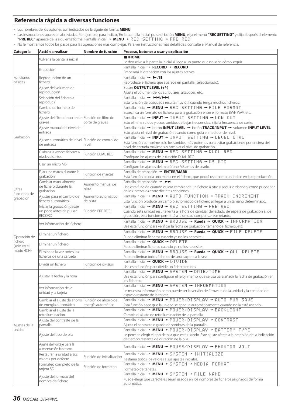 Referencia rápida a diversas funciones | Teac DR-44WL User Manual | Page 36 / 76