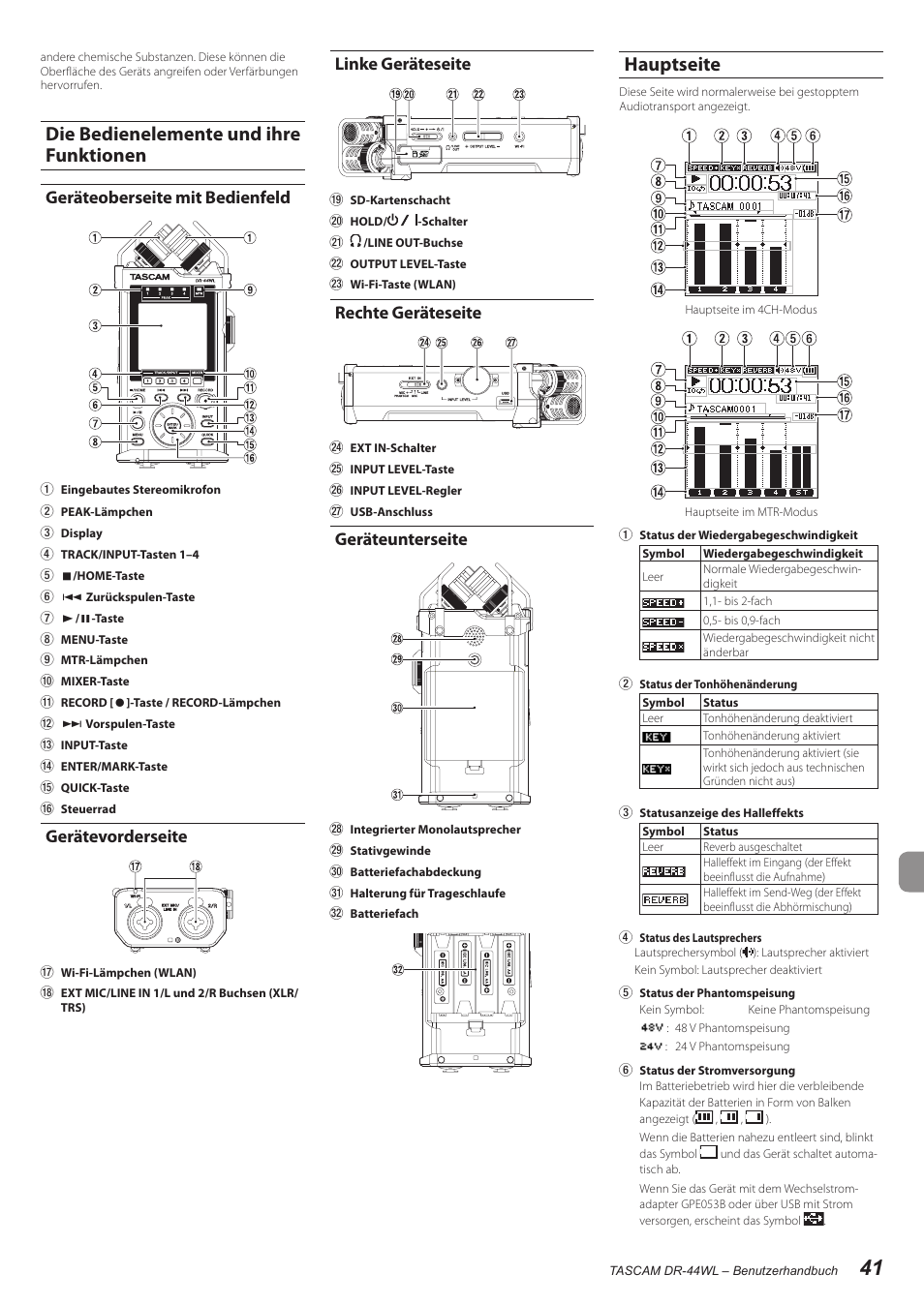 Die bedienelemente und ihre funktionen, Geräteoberseite mit bedienfeld, Gerätevorderseite | Linke geräteseite, Rechte geräteseite, Geräteunterseite, Hauptseite | Teac DR-44WL User Manual | Page 41 / 76