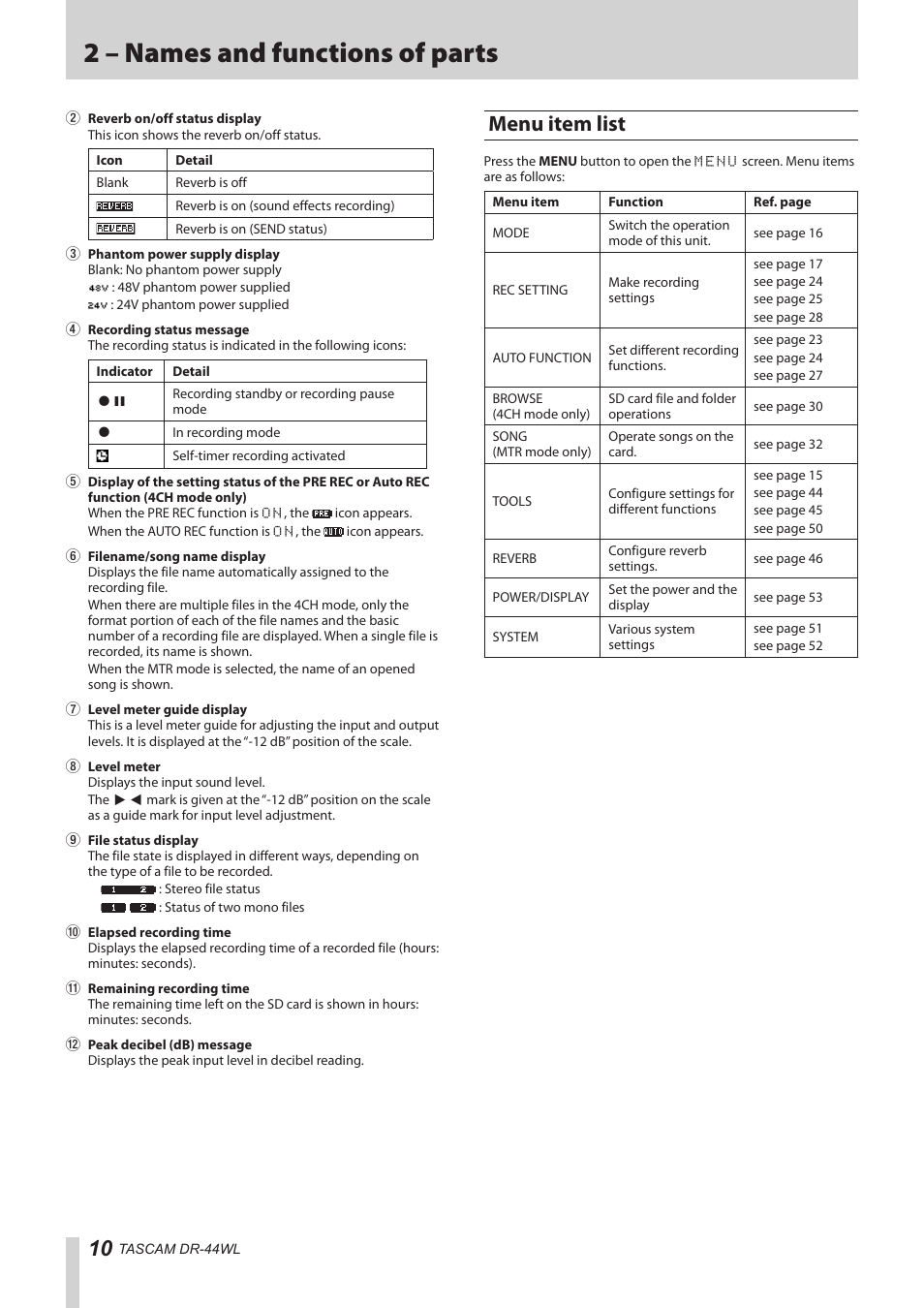 Menu item list, 2 – names and functions of parts | Teac DR-44WL Reference Manual User Manual | Page 10 / 58