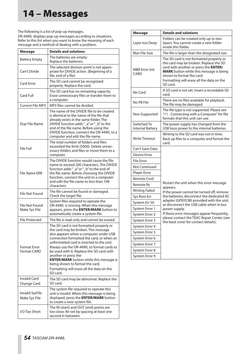 14 – messages | Teac DR-44WL Reference Manual User Manual | Page 54 / 58