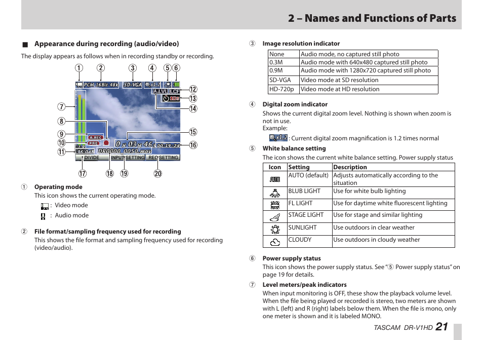 21 2 – names and functions of parts | Teac DR-V1HD User Manual | Page 21 / 102