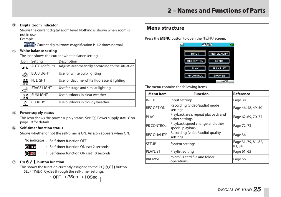 Menu structure, 25 2 – names and functions of parts | Teac DR-V1HD User Manual | Page 25 / 102