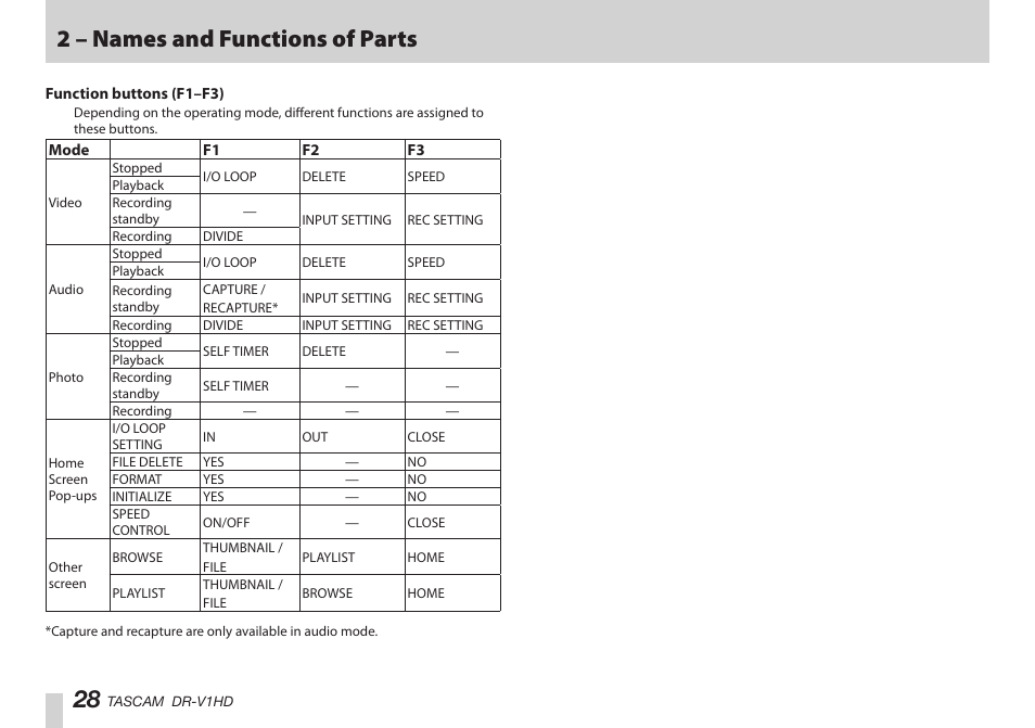 2 – names and functions of parts | Teac DR-V1HD User Manual | Page 28 / 102