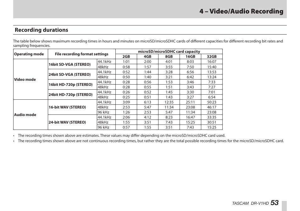 Recording durations, 53 4 – video/audio recording | Teac DR-V1HD User Manual | Page 53 / 102