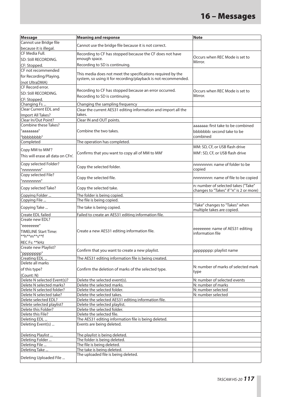 16 – messages | Teac HS-20 User Manual | Page 117 / 128