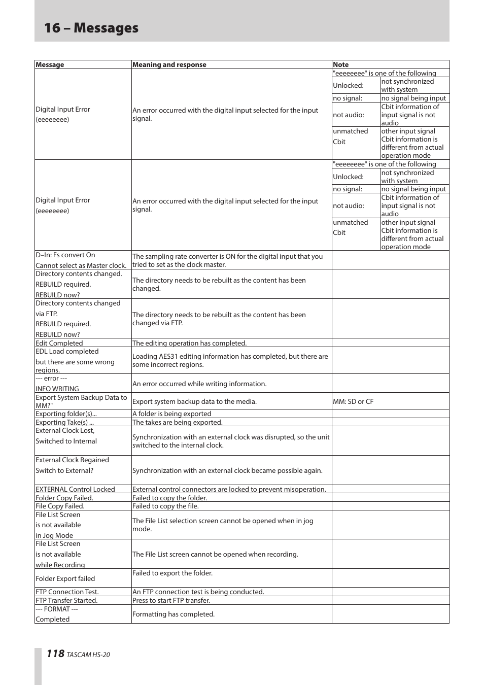 16 – messages | Teac HS-20 User Manual | Page 118 / 128