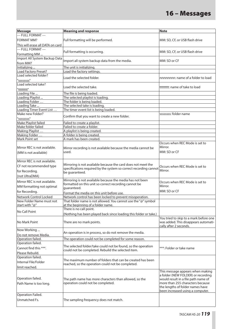 16 – messages | Teac HS-20 User Manual | Page 119 / 128