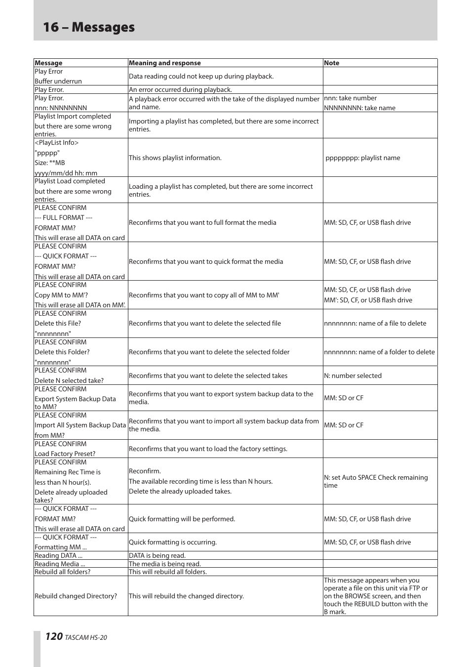 16 – messages | Teac HS-20 User Manual | Page 120 / 128