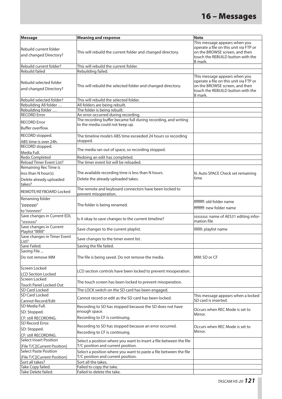 16 – messages | Teac HS-20 User Manual | Page 121 / 128