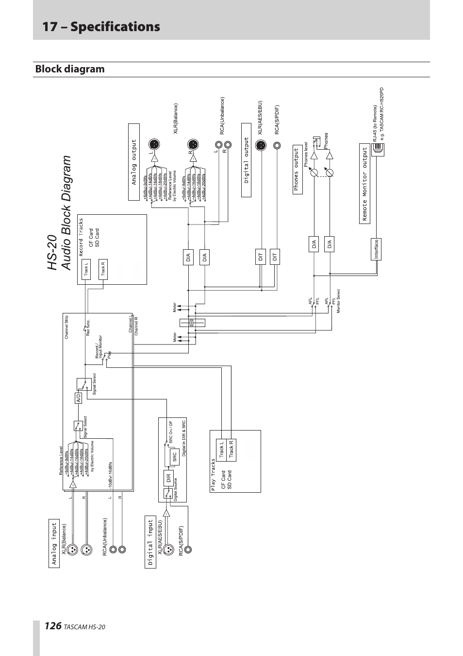 Block diagram, 17 – specifications | Teac HS-20 User Manual | Page 126 / 128