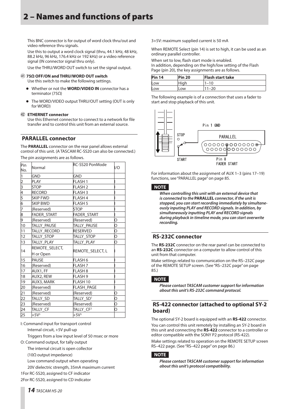 Parallel connector, Rs-232c connector, Rs-422 connector (attached to optional sy-2 board) | Board), 2 – names and functions of parts | Teac HS-20 User Manual | Page 14 / 128