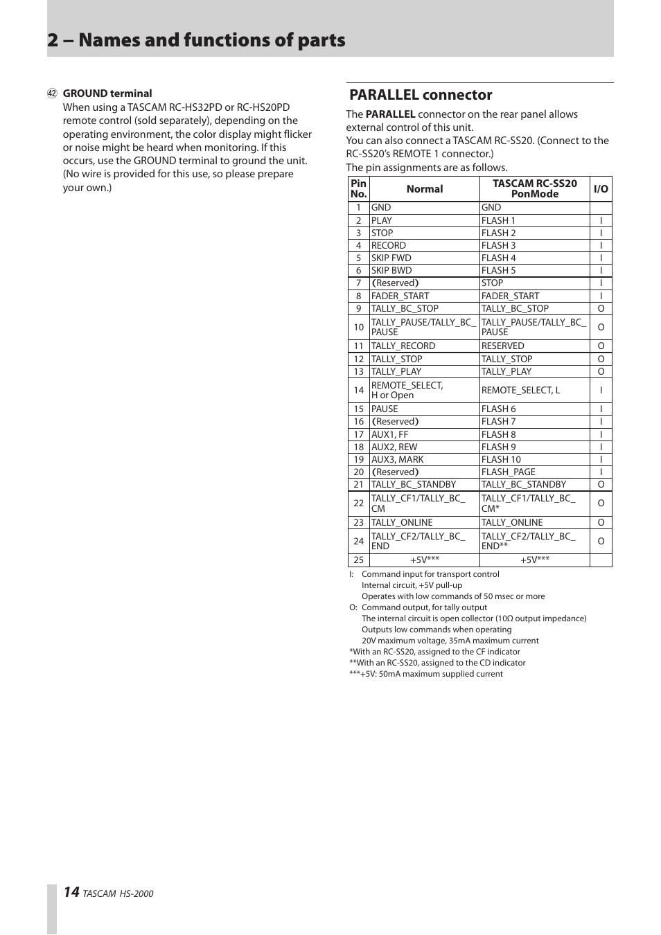 Parallel connector, 2 − names and functions of parts | Teac HS-2000 User Manual | Page 14 / 156