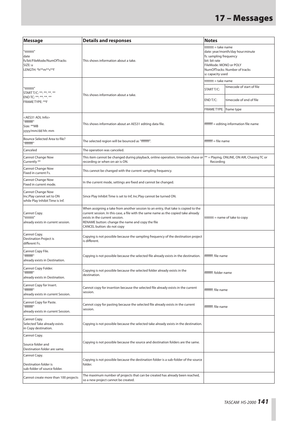 17 – messages | Teac HS-2000 User Manual | Page 141 / 156