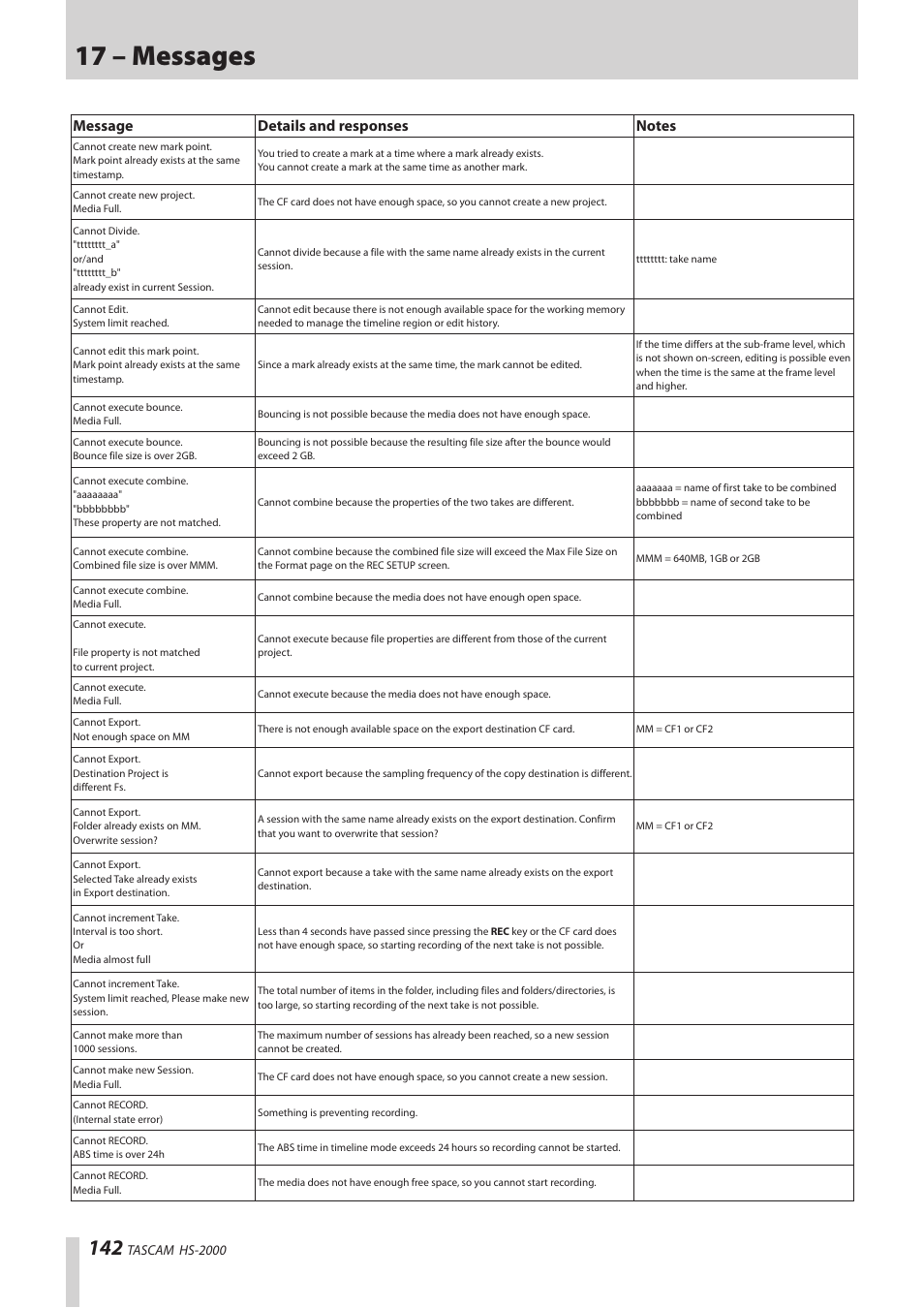 17 – messages | Teac HS-2000 User Manual | Page 142 / 156