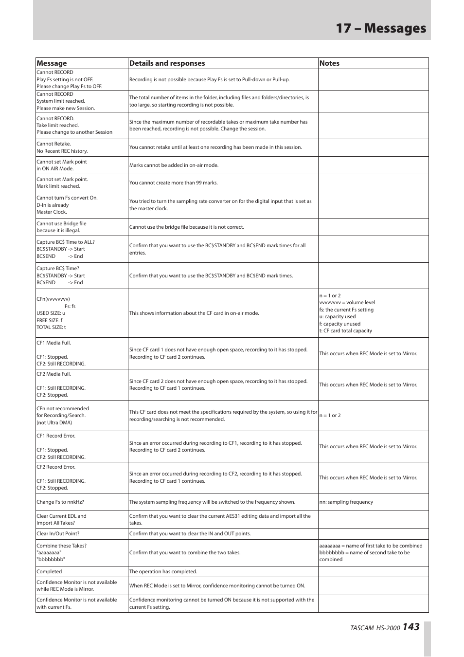 17 – messages | Teac HS-2000 User Manual | Page 143 / 156
