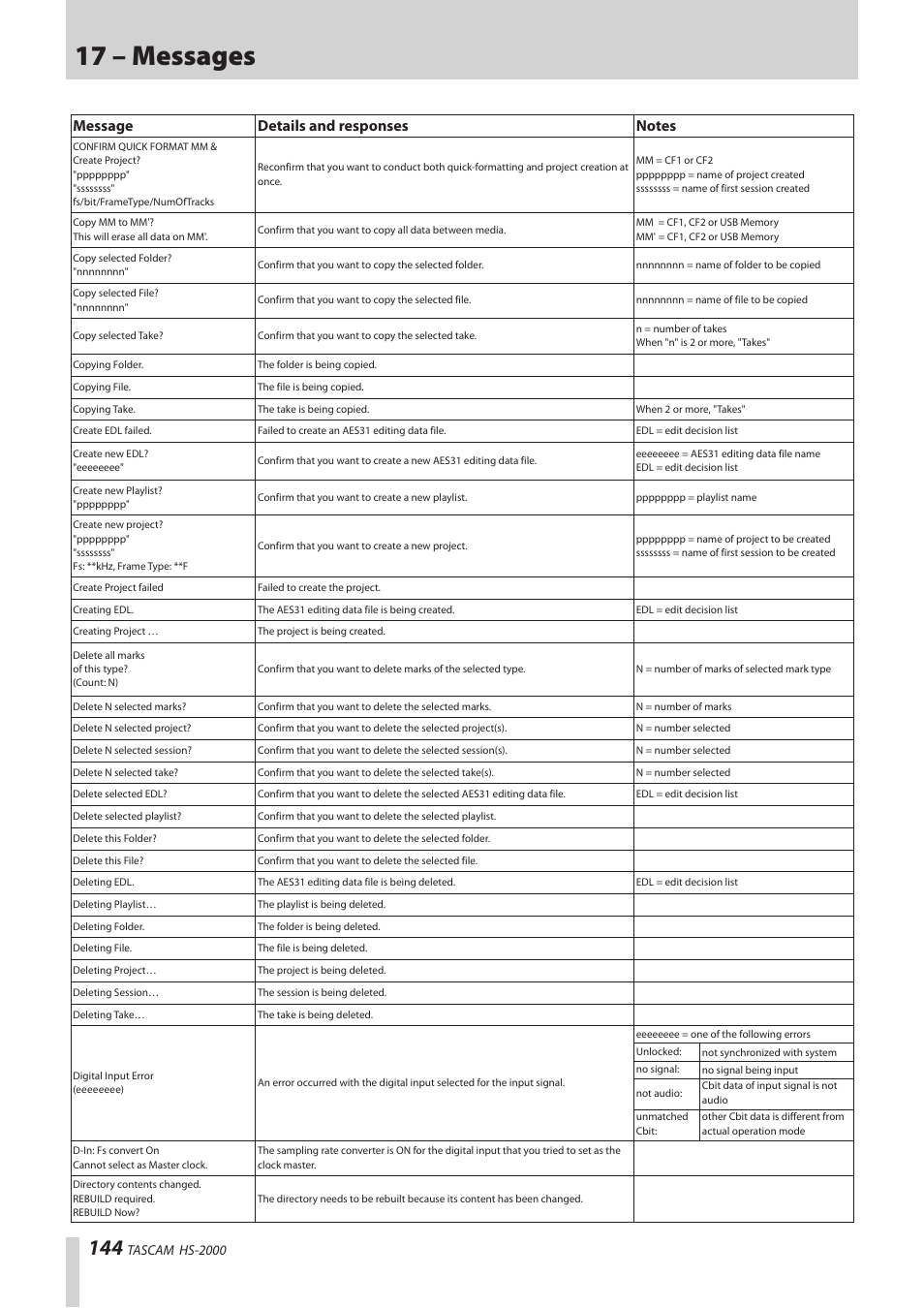 17 – messages | Teac HS-2000 User Manual | Page 144 / 156