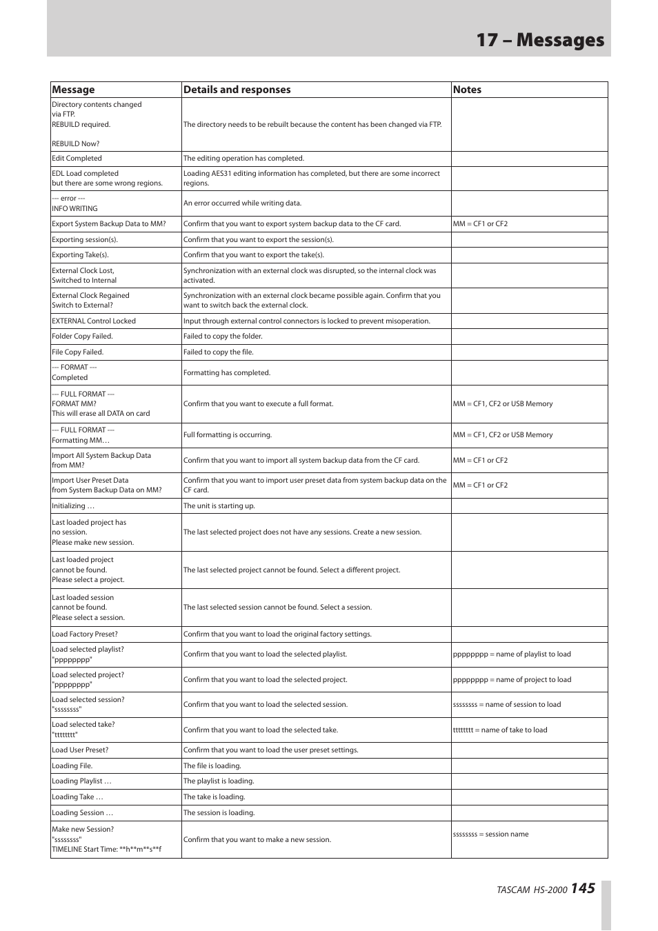 17 – messages | Teac HS-2000 User Manual | Page 145 / 156