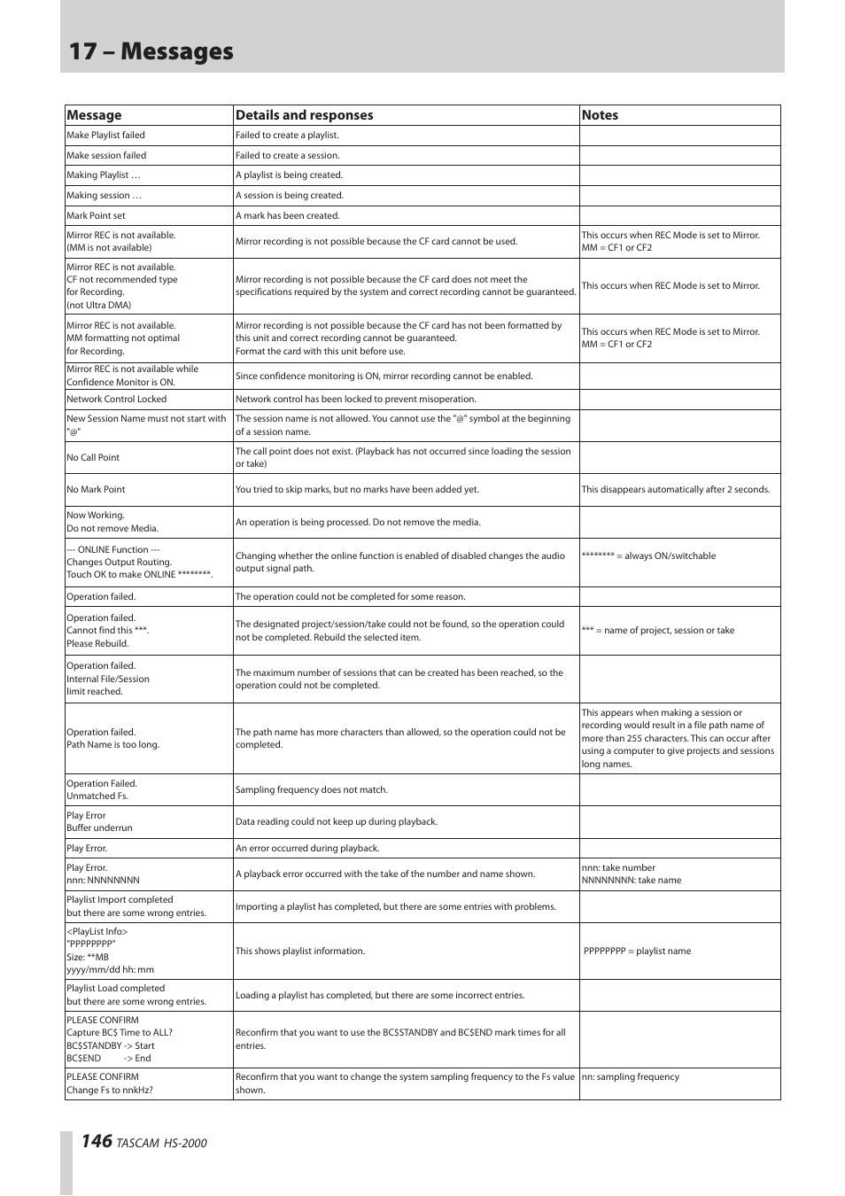 17 – messages | Teac HS-2000 User Manual | Page 146 / 156