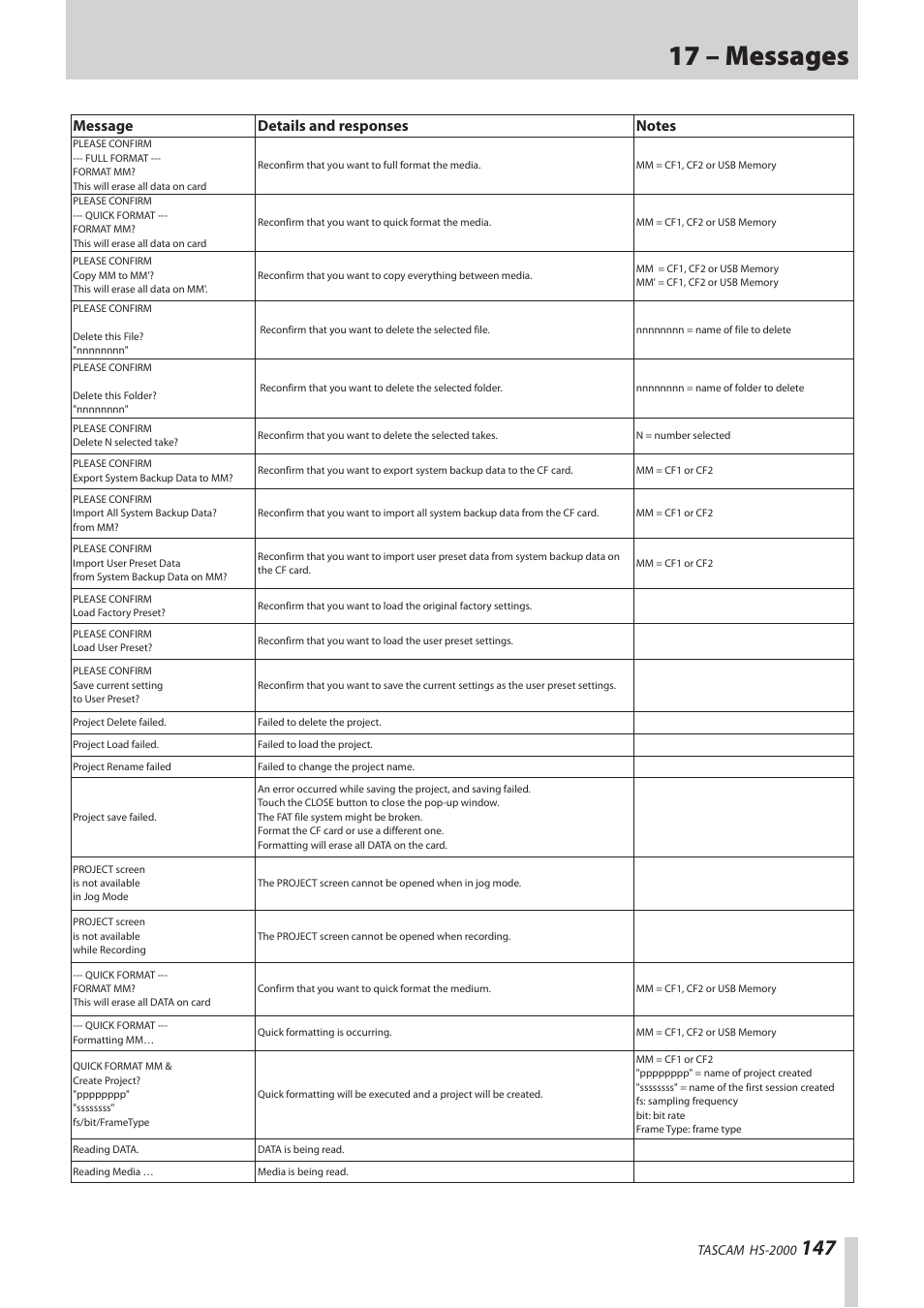 17 – messages | Teac HS-2000 User Manual | Page 147 / 156