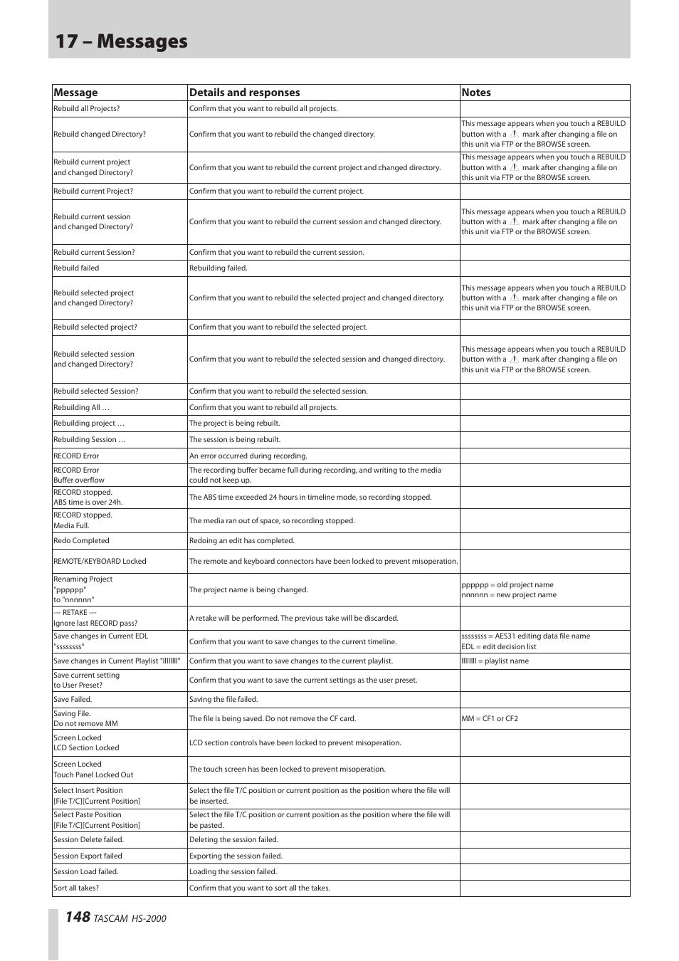 17 – messages | Teac HS-2000 User Manual | Page 148 / 156
