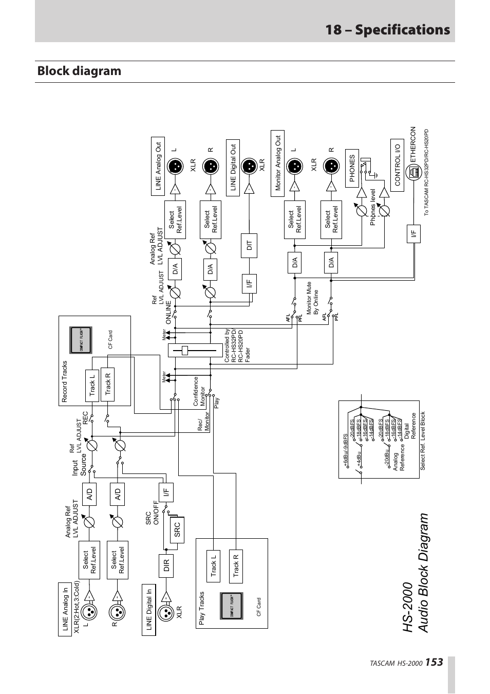 Block diagram, 18 – specifications, Hs-2000 audio block diagram | Teac HS-2000 User Manual | Page 153 / 156