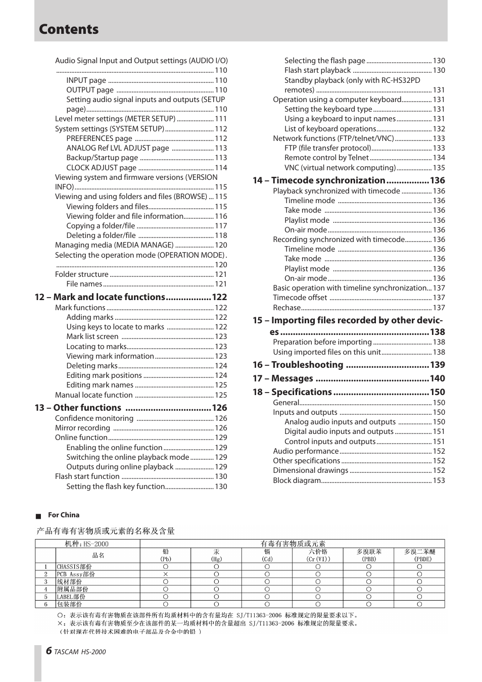 Teac HS-2000 User Manual | Page 6 / 156