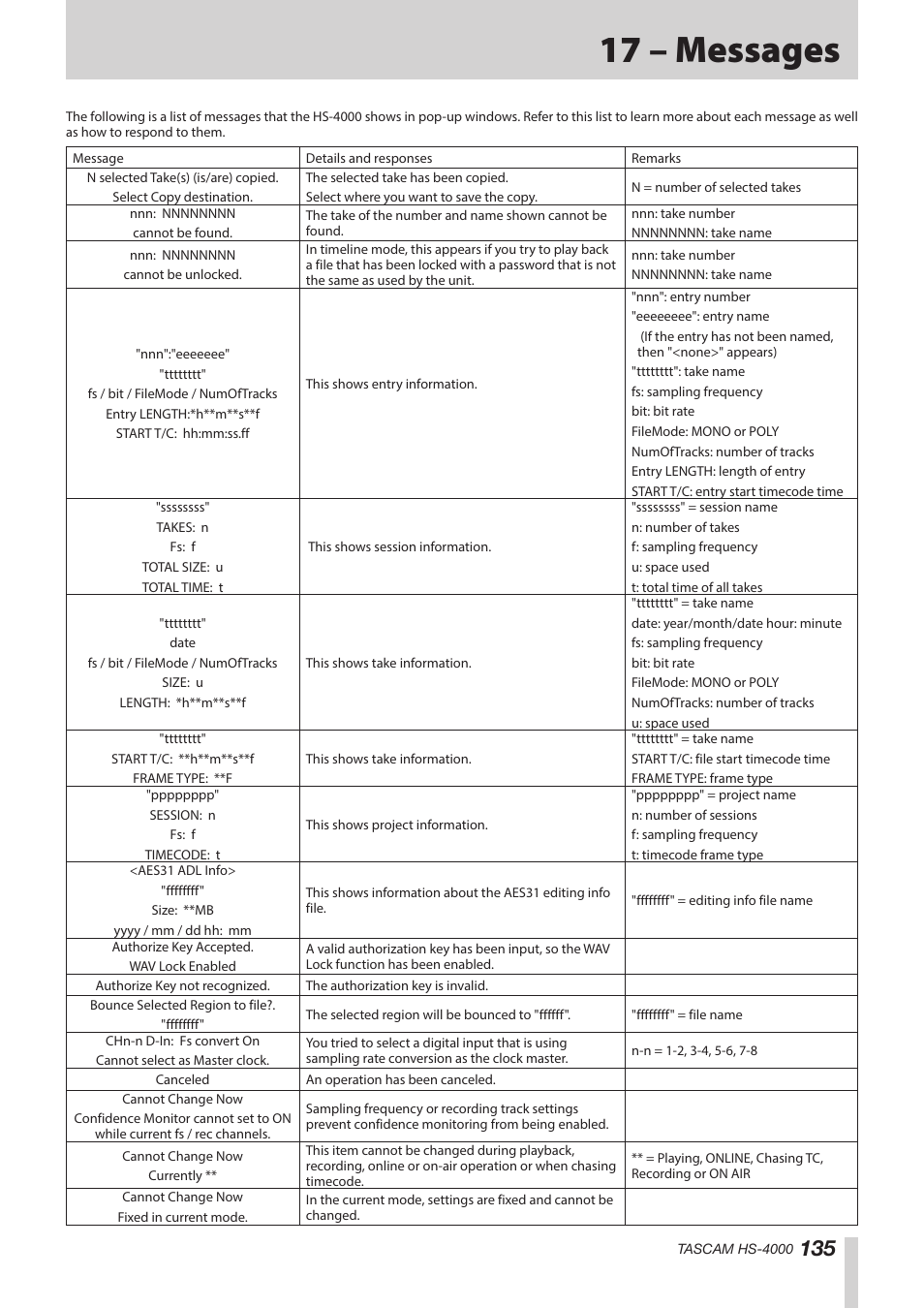 17 – messages | Teac HS-4000 User Manual | Page 135 / 152