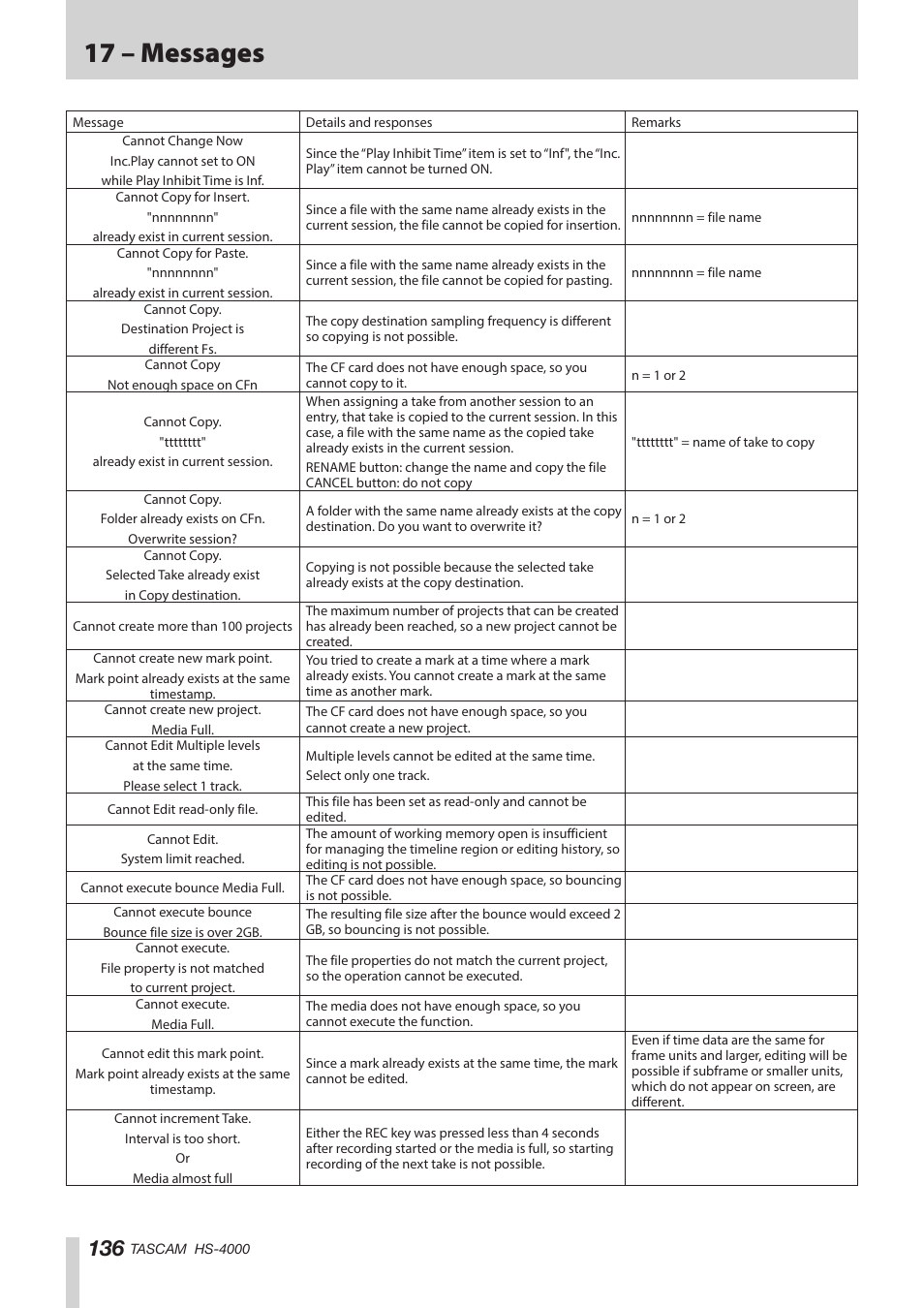 17 – messages | Teac HS-4000 User Manual | Page 136 / 152