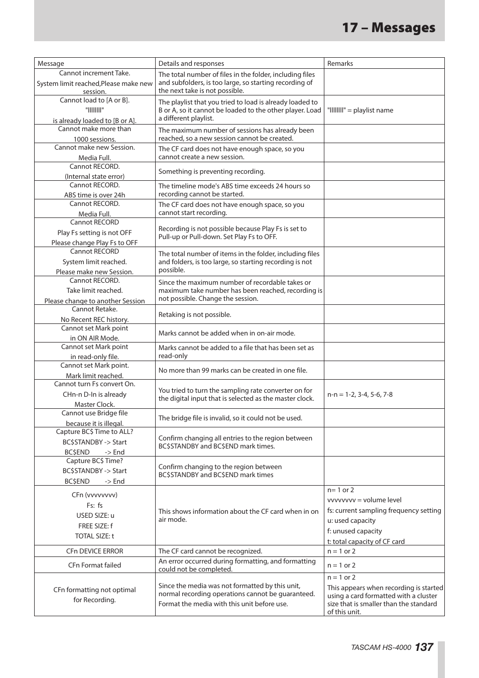 17 – messages | Teac HS-4000 User Manual | Page 137 / 152