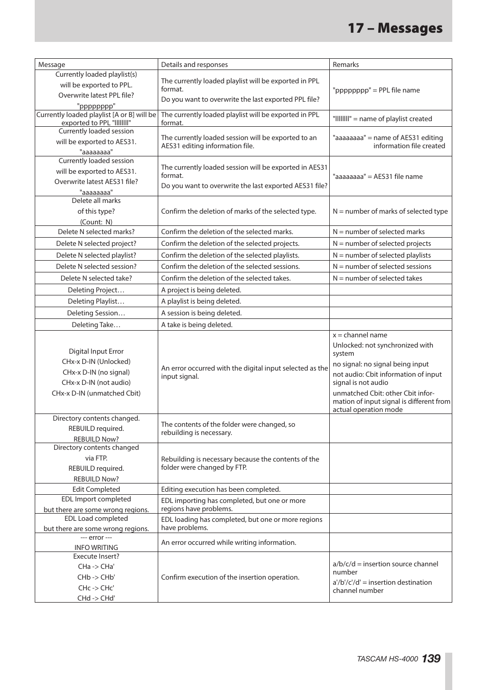 17 – messages | Teac HS-4000 User Manual | Page 139 / 152