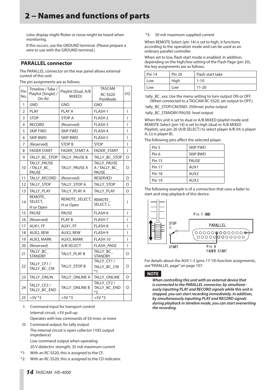 Parallel connector, 2 − names and functions of parts | Teac HS-4000 User Manual | Page 14 / 152