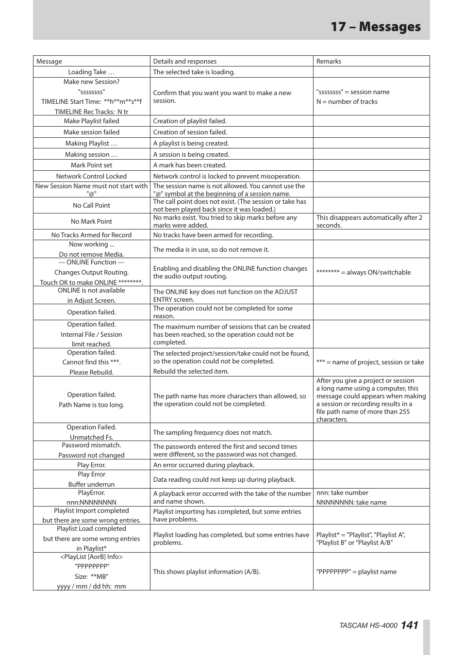 17 – messages | Teac HS-4000 User Manual | Page 141 / 152