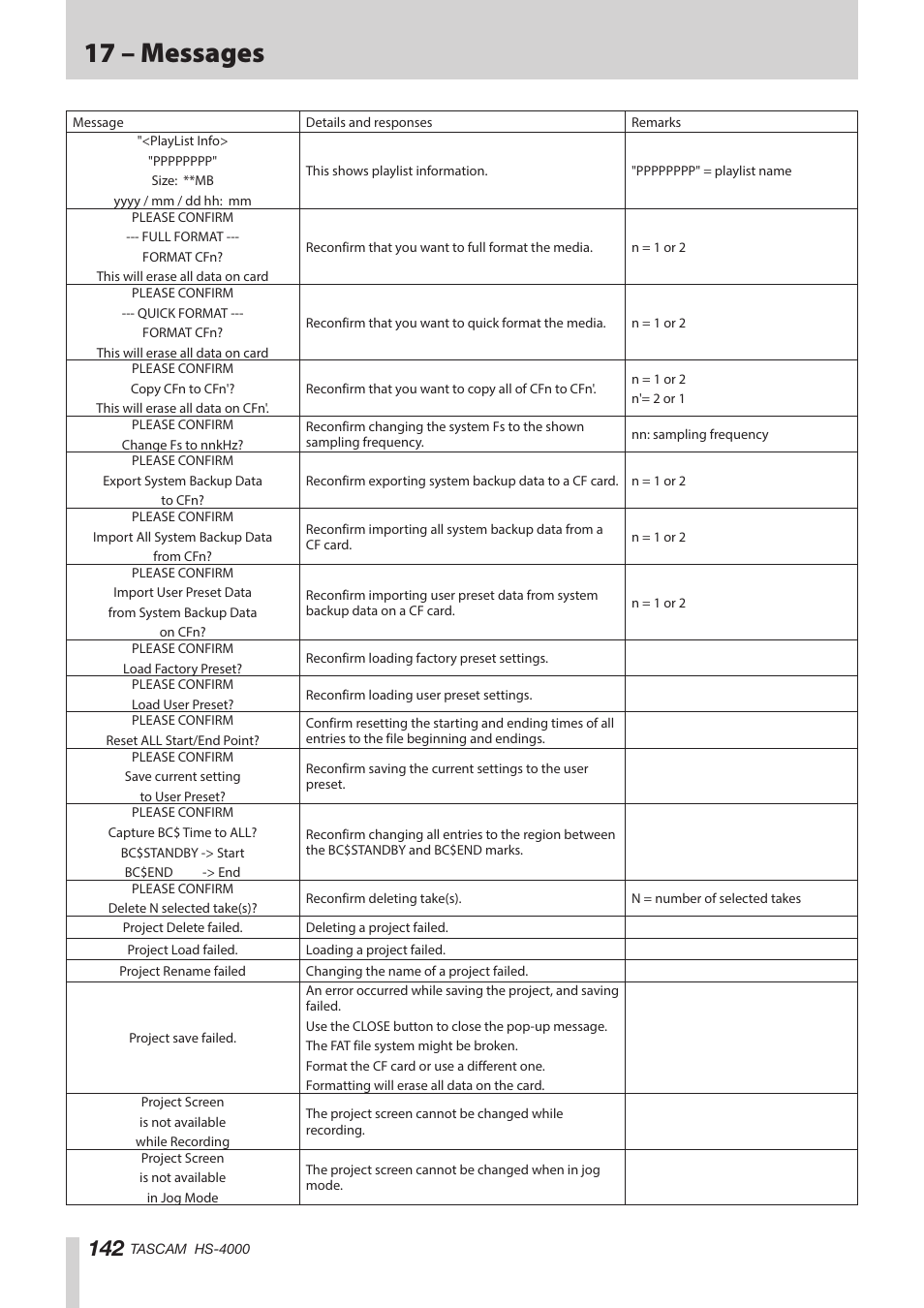 17 – messages | Teac HS-4000 User Manual | Page 142 / 152
