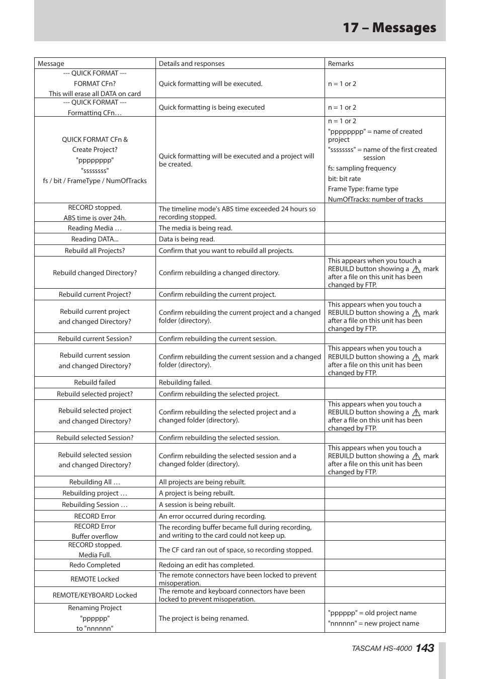 17 – messages | Teac HS-4000 User Manual | Page 143 / 152