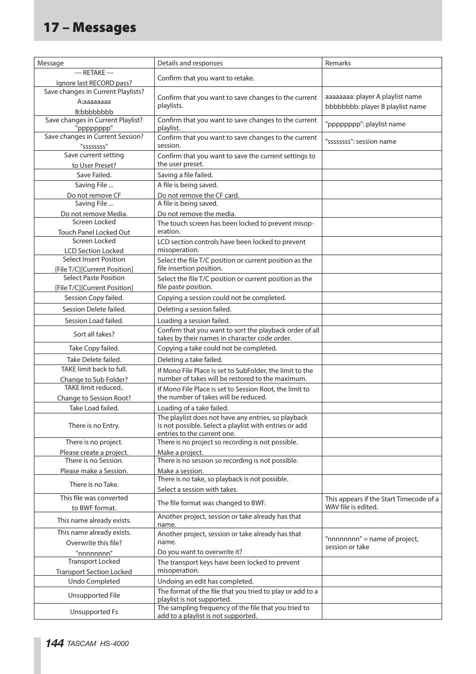 17 – messages | Teac HS-4000 User Manual | Page 144 / 152