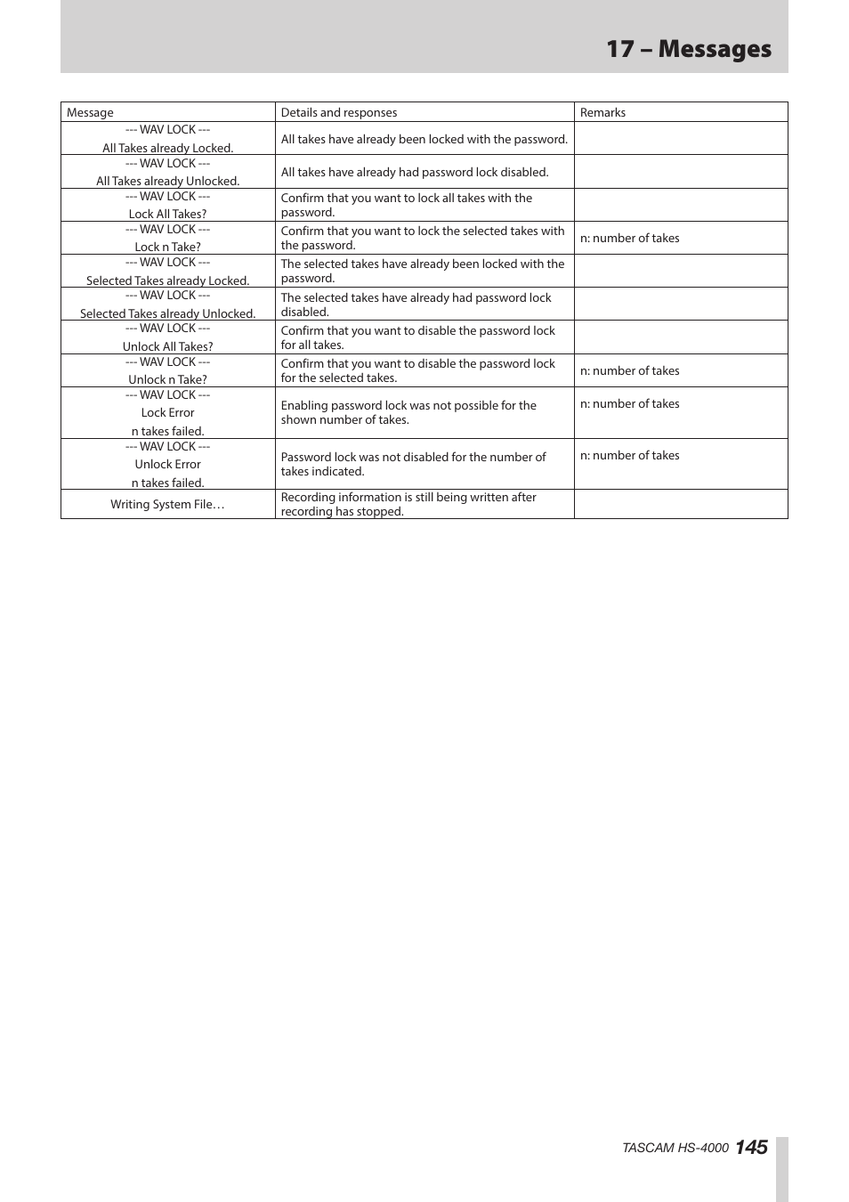 17 – messages | Teac HS-4000 User Manual | Page 145 / 152