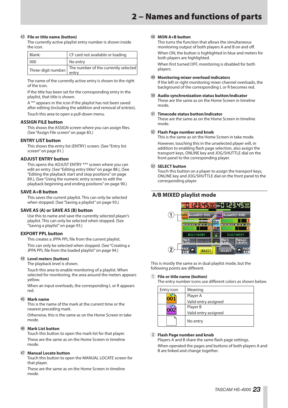 A/b mixed playlist mode, 2 − names and functions of parts | Teac HS-4000 User Manual | Page 23 / 152