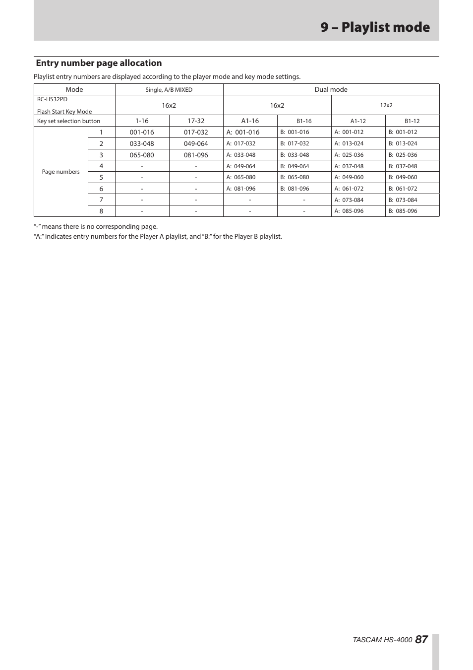 9 – playlist mode, Entry number page allocation | Teac HS-4000 User Manual | Page 87 / 152