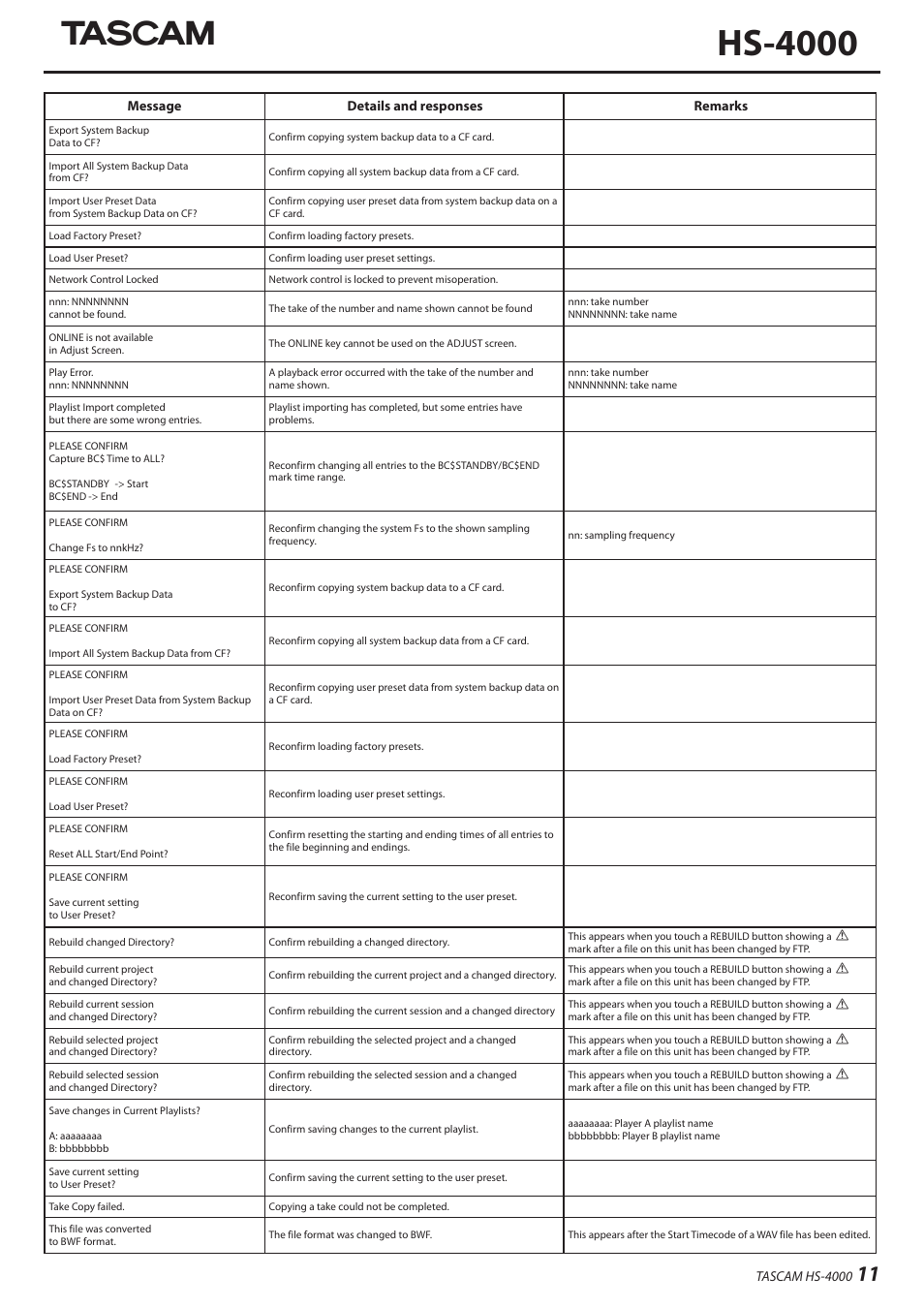 Hs-4000 | Teac HS-4000 Addendum V1.22 User Manual | Page 11 / 12