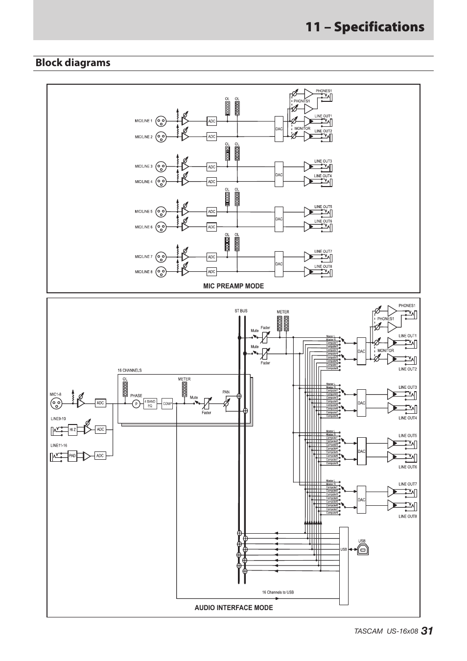 Block diagrams, 11 – specifications | Teac US-16X08 Reference Manual User Manual | Page 31 / 34