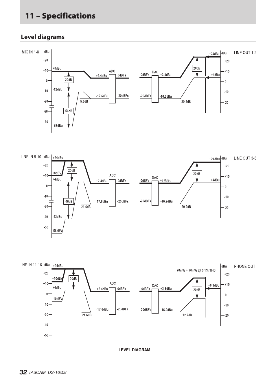 Level diagrams, 11 – specifications | Teac US-16X08 Reference Manual User Manual | Page 32 / 34