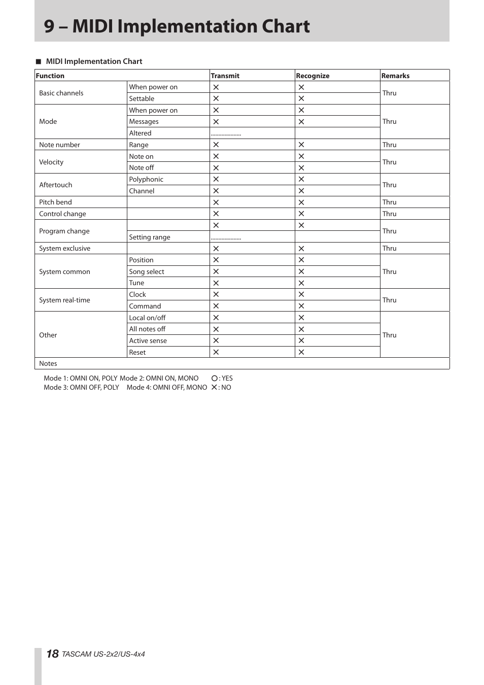 9 – midi implementation chart | Teac US-2X2 Reference Manual User Manual | Page 18 / 24