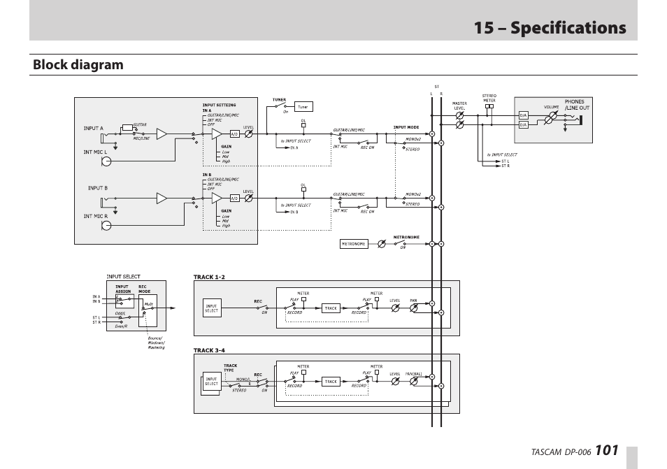 Block diagram, 15 – specifications | Teac DP-006 User Manual | Page 101 / 104