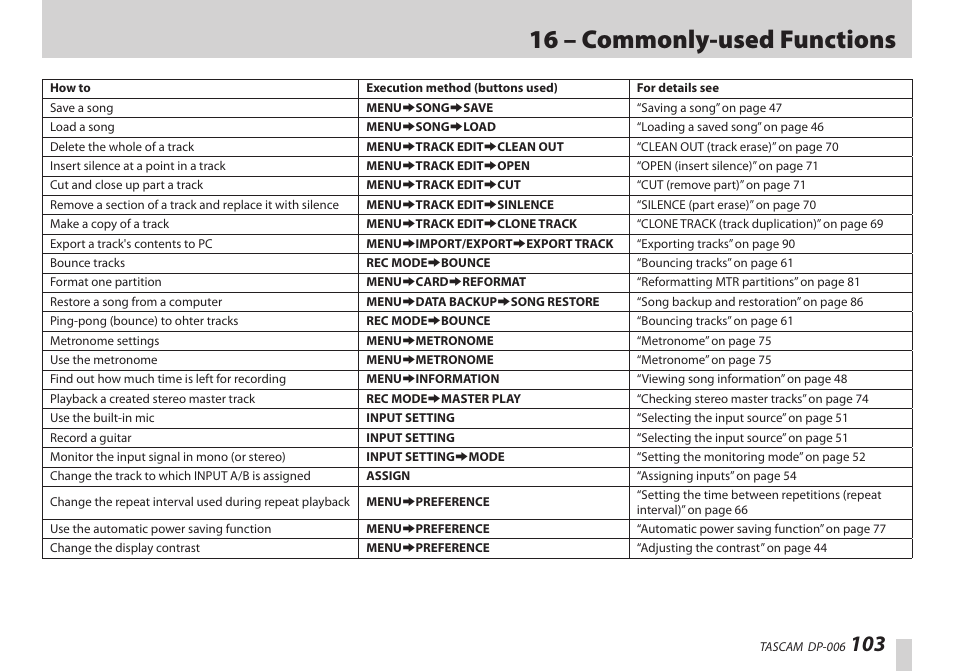 16 – commonly-used functions | Teac DP-006 User Manual | Page 103 / 104