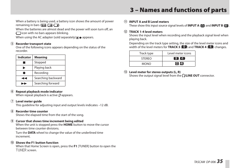 3 – names and functions of parts | Teac DP-006 User Manual | Page 35 / 104